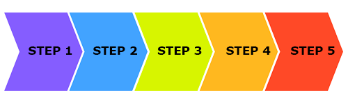 Chart with steps 1-5