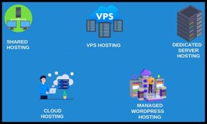 Different types of web hosting